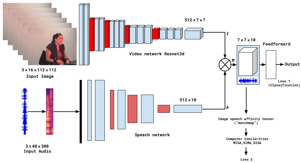 architecture diagram
